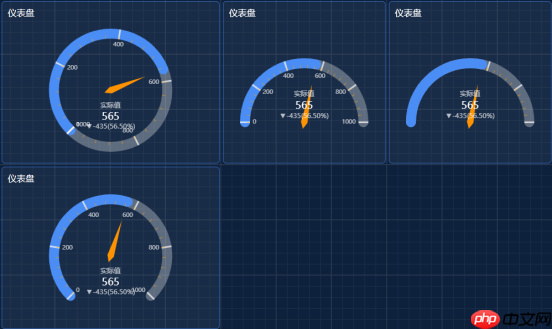 数据大屏设计核心五原则:从业务逻辑到视觉呈现的实战方法论