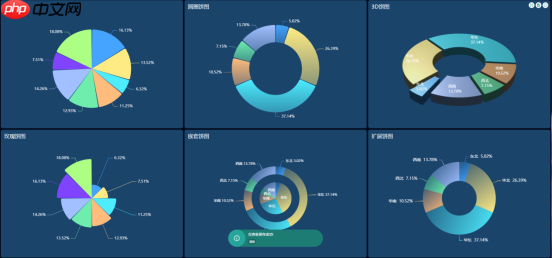 数据大屏设计核心五原则:从业务逻辑到视觉呈现的实战方法论