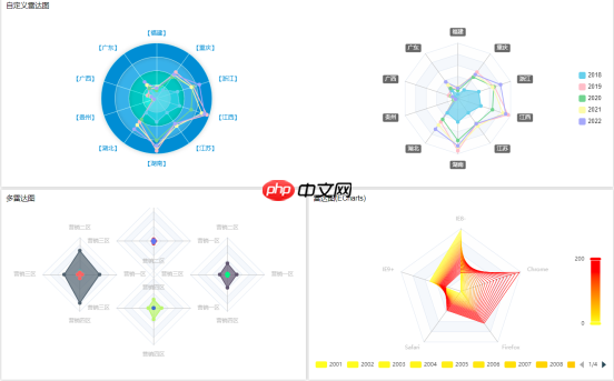 数据大屏设计核心五原则:从业务逻辑到视觉呈现的实战方法论