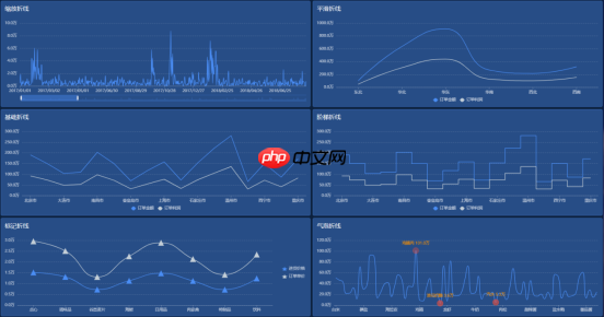 数据大屏设计核心五原则:从业务逻辑到视觉呈现的实战方法论