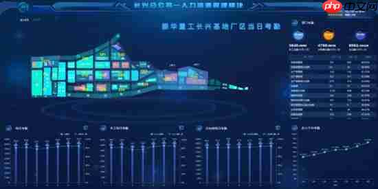 数据大屏设计核心五原则:从业务逻辑到视觉呈现的实战方法论