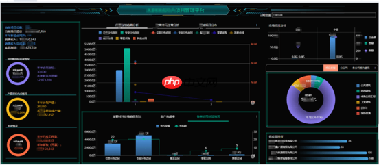 数据大屏设计核心五原则:从业务逻辑到视觉呈现的实战方法论