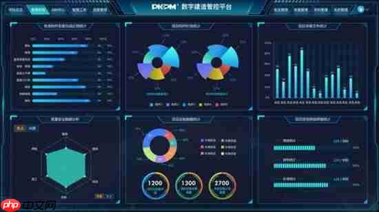 数据大屏设计核心五原则:从业务逻辑到视觉呈现的实战方法论