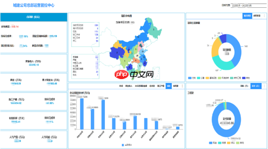 数据大屏设计核心五原则:从业务逻辑到视觉呈现的实战方法论