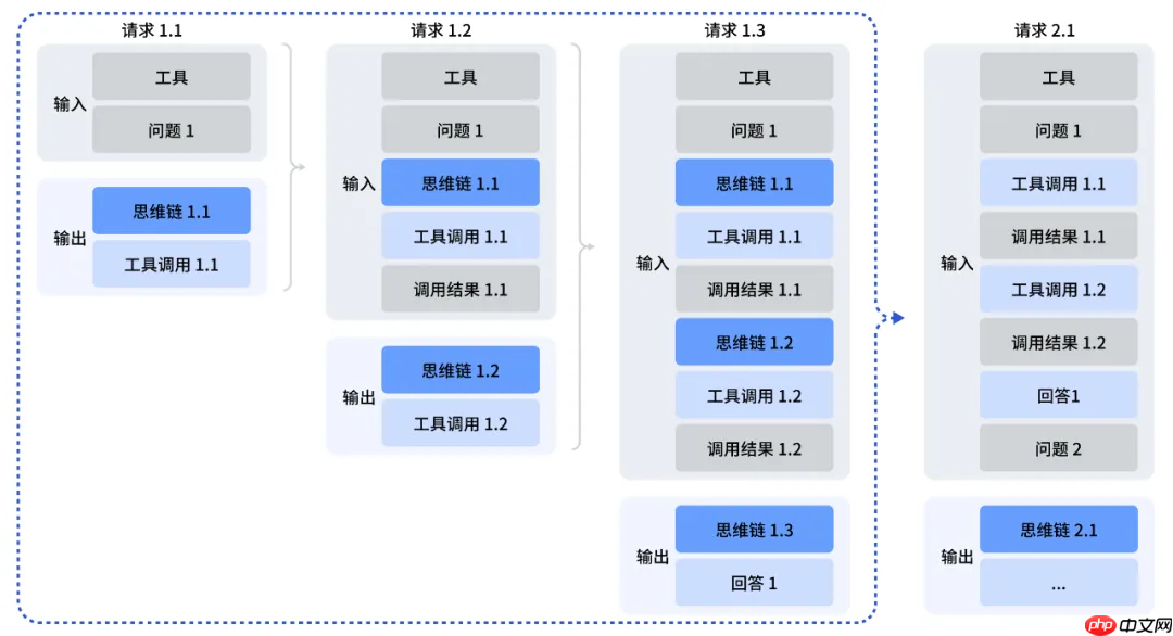 DeepSeek V3.2 正式版：强化 Agent 能力，融入思考推理