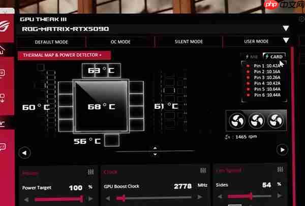 单12V-2×6实现为RTX 5090供电750W!甚至都没敢跑分