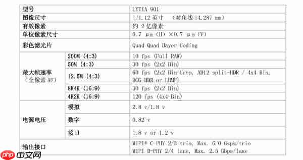 索尼LYTIA 901正式发布 2亿像素1/1.12英寸大底