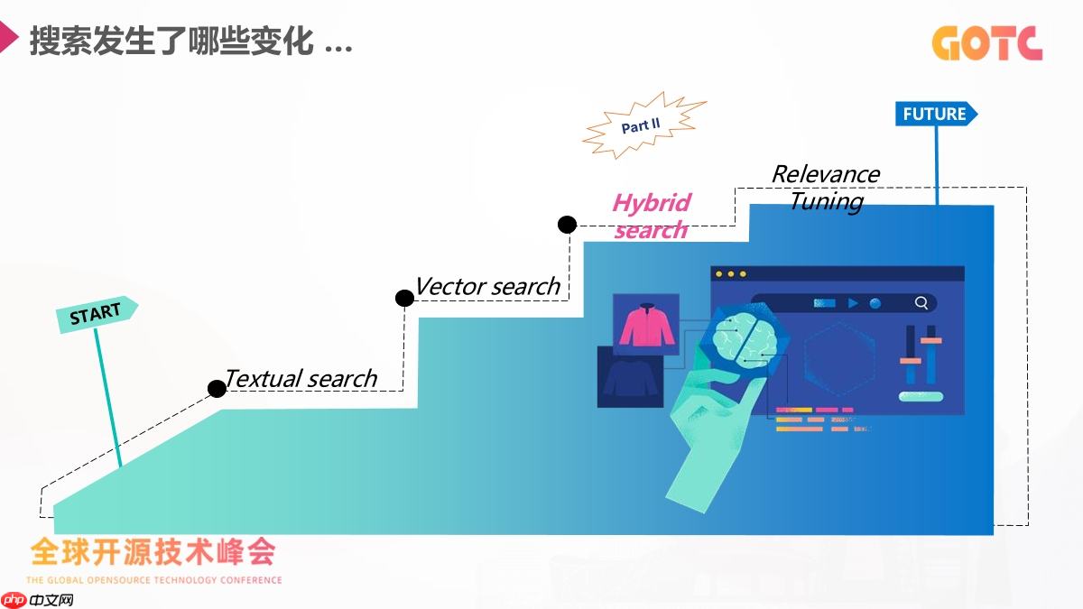 当搜索遇上大模型：开发者怎样把传统搜索系统升级成 AI 搜索？