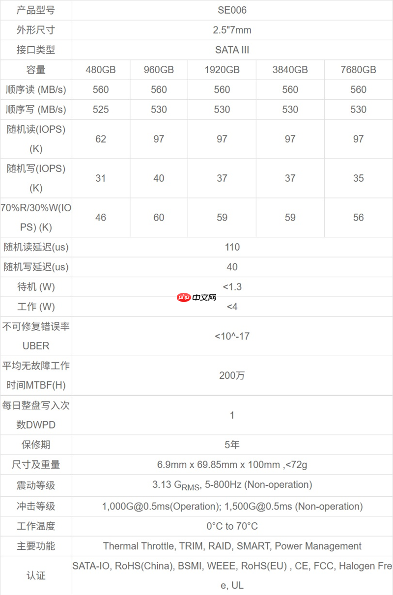 企业级SATA SSD天花板!长江存储SE006 960GB评测:持续3天高负荷测试 全程稳定读写