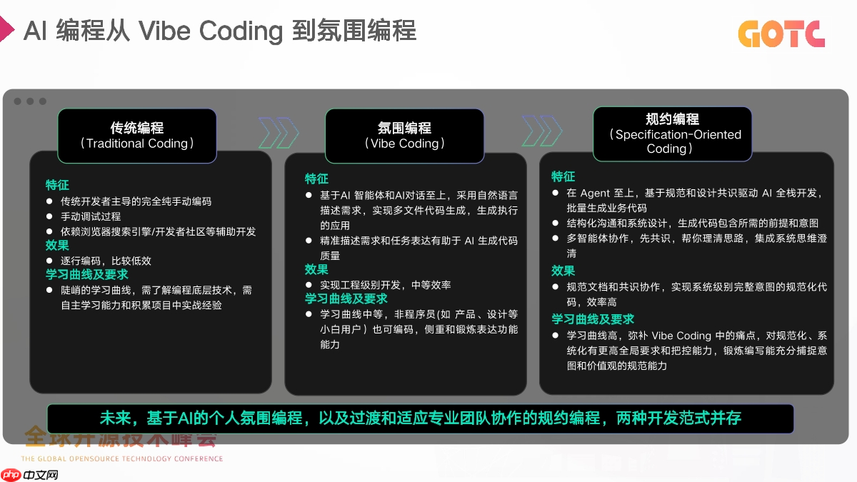 2025 年,别说你还在用“提示词撞大运”的方式让 AI 写代码