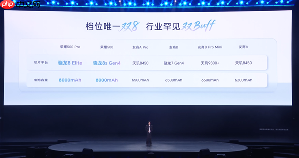 同档最大！荣耀500全系8000mAh电池：零下20℃也能用