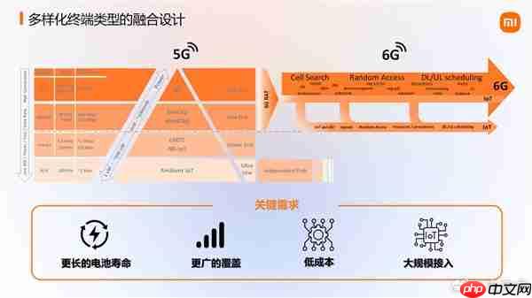 大手笔砸研发!小米展示6G前沿技术成果