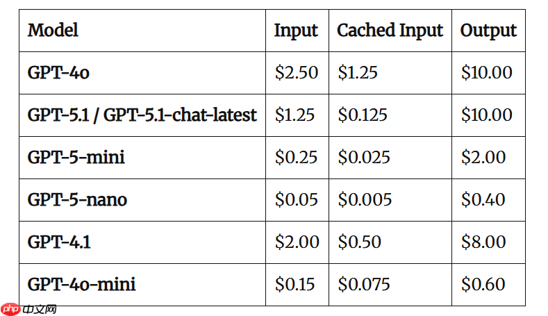 OpenAI 将于 2026 年 2 月停止 GPT-4o 模型的 API 访问