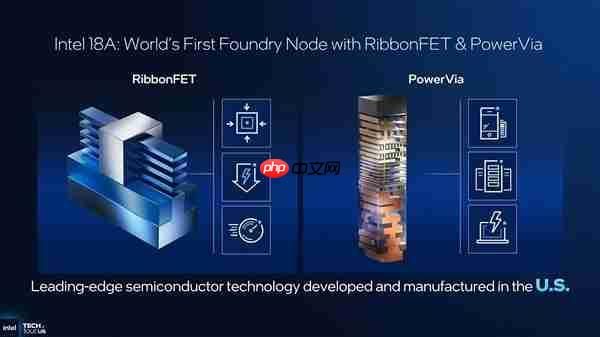 Intel 18A处理器CPU、GPU及工艺三重升级：赌赢了一举翻身