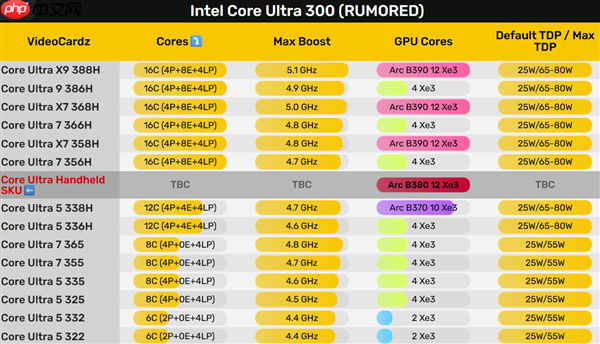 Intel Panther Lake突然开卖!不过是工程样品