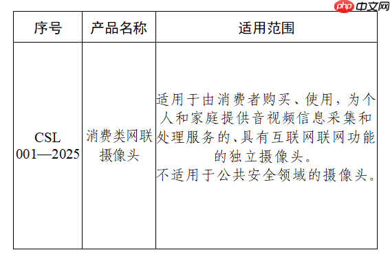 家用网联摄像头要有网络安全标识,国家网信办与工信部公开征求意见
