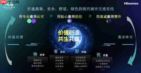 ITSAC2025|海信:走向价值共生,新时期智慧交通发展思考