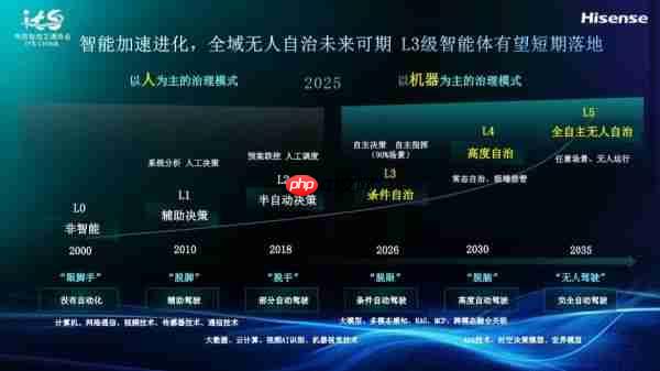 ITSAC2025|海信:走向价值共生,新时期智慧交通发展思考