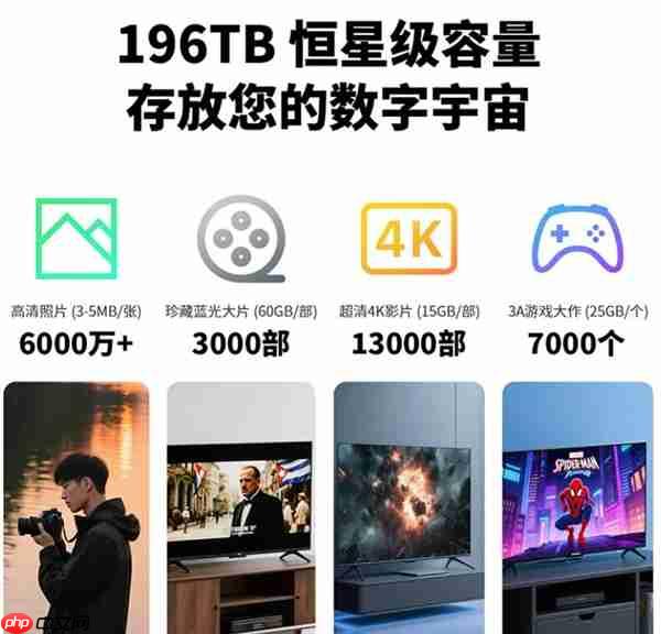 威联通全新6盘位NAS来了：最大196TB容量 价格有惊喜