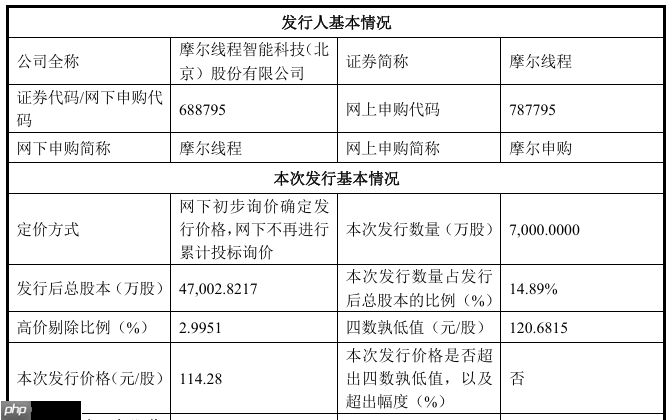 “中国版英伟达”摩尔线程将于 11 月 24 日上市，发行价格 114.28 元/股 