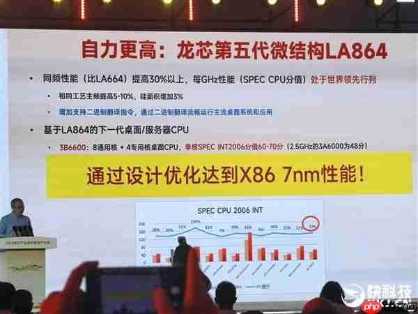 胡伟武:龙芯用十几nm工艺反超 下代争取做到Intel 7nm性能