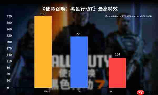 战力全开!七彩虹iGame RTX 50显卡助力《黑色行动7》高帧对决