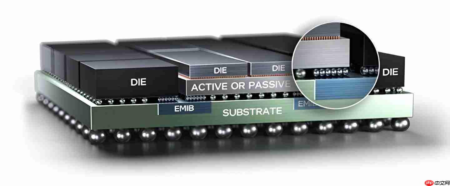 消息称苹果、高通等芯片巨头将采用英特尔先进封装技术,打造下一代移动芯片