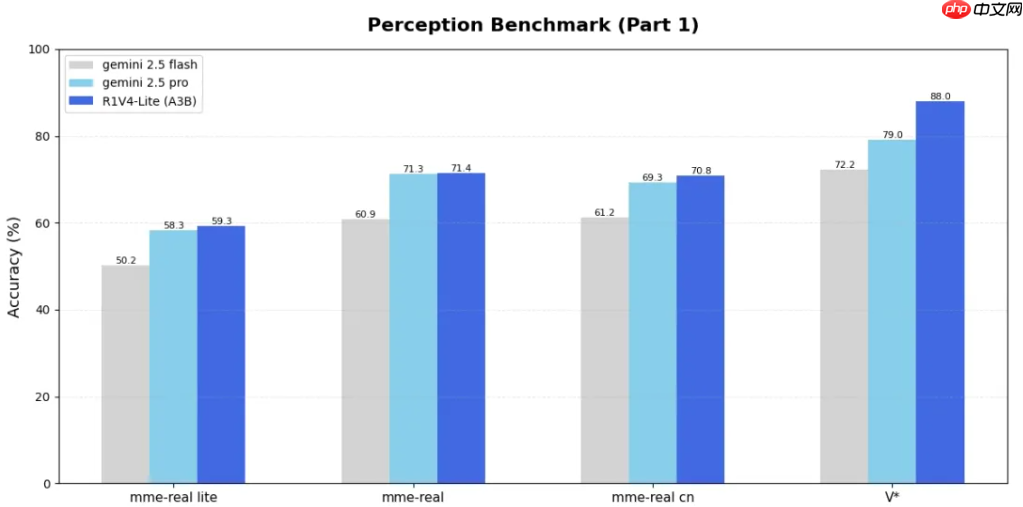 昆仑万维发布 Skywork R1V4-Lite