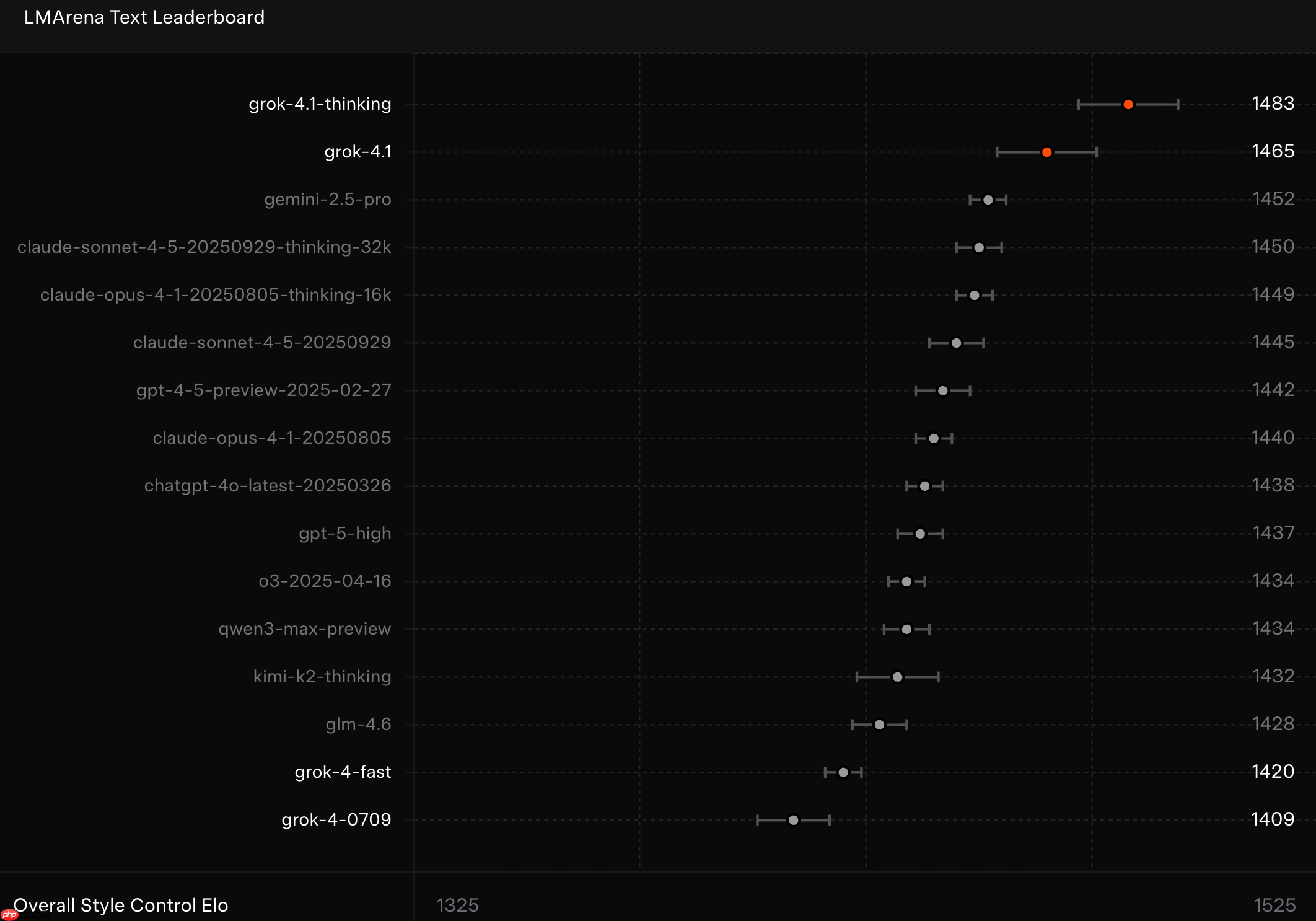 xAI 发布最新模型 Grok 4.1:更少幻觉、更准事实、更强风格控制
