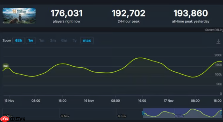 《燕云十六声》让老外难以置信：这么好的游戏居然不要钱！