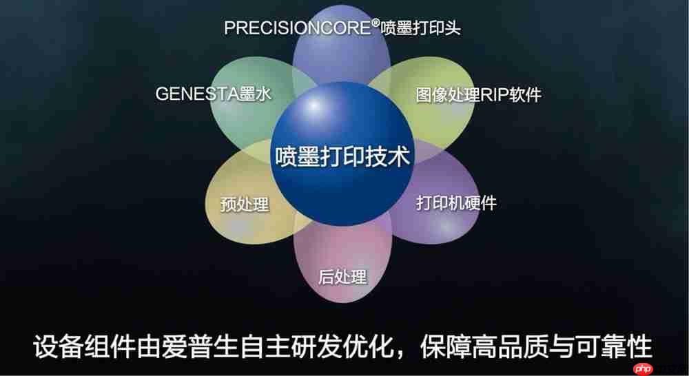 数码印刷革新发布双黑升级重新定义品质标杆！
