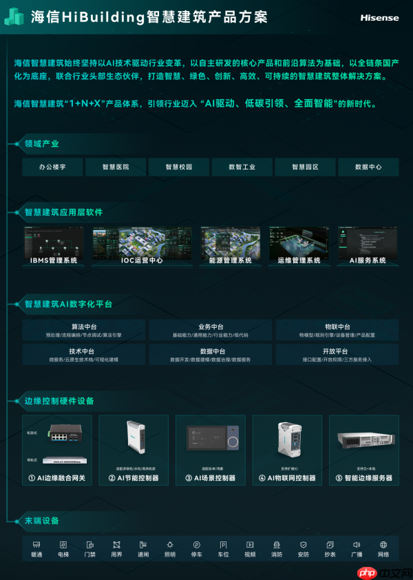 自主可控里程碑!海信智慧建筑斩获信创认证