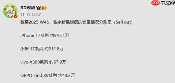 四大旗舰手机最新销量数据曝光：小米17系列国产第一