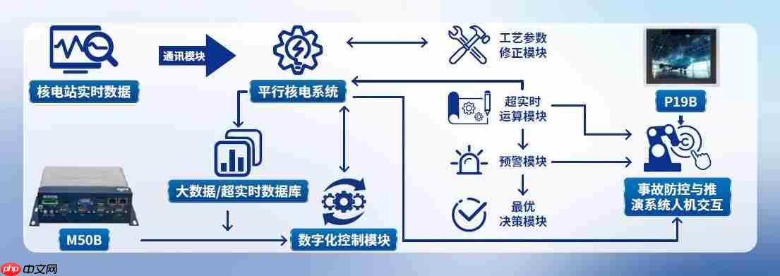 研祥智能「智慧核电」方案,远比你想的更强!