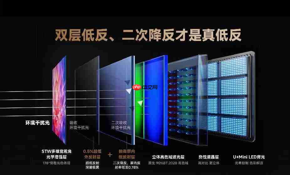 谁是100寸电视性价比之王?技术越级才是硬道理