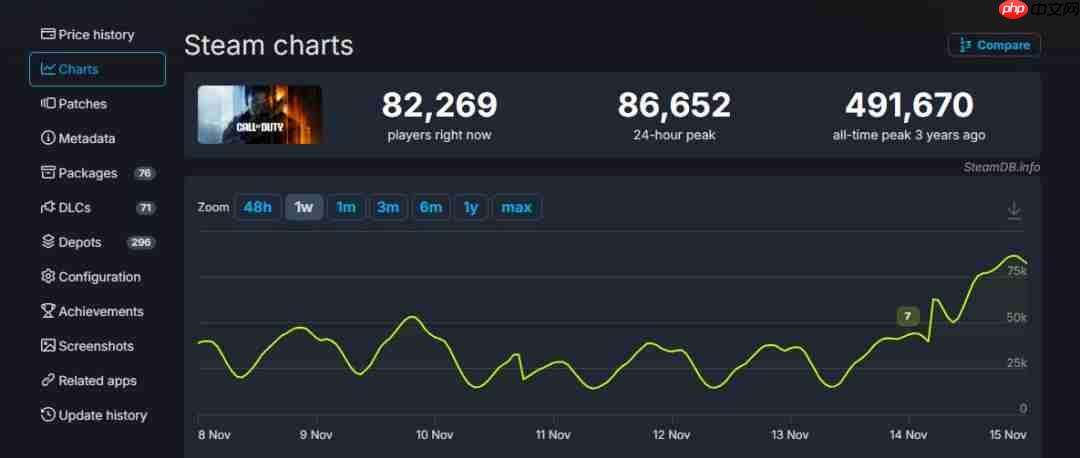 国外玩家质疑《黑色行动7》战役:这还是cod吗?