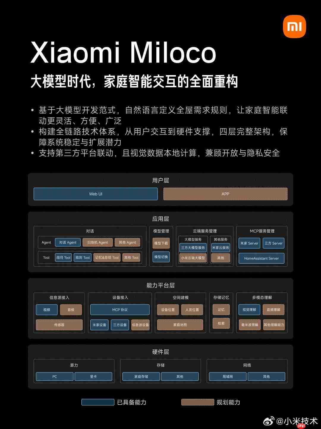 面向全社会开放！小米发布Miloco智能家居探索方案