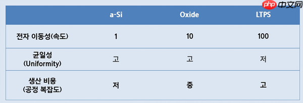 告别LTPO？传苹果正研发下一代HMO显示技术 成本更低