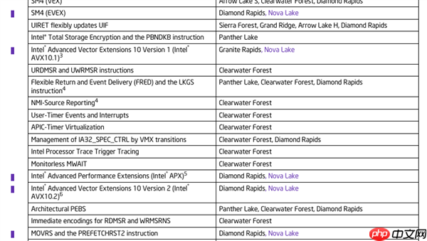 AVX-512终于回归升级!Intel Nova Lake处理器确认支持AVX10指令集