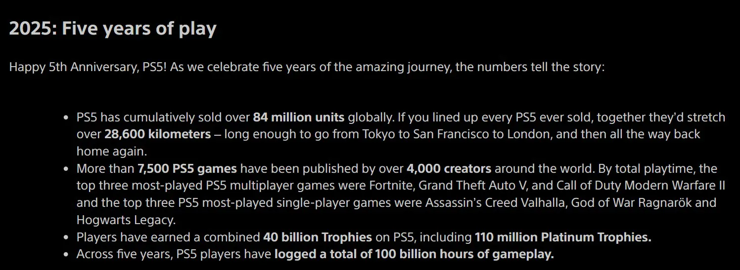 PS5迎发售五周年！《刺客信条：英灵殿》成最受欢迎单人游戏