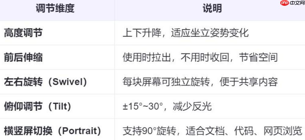 如何科学的选择一款多屏显示器支架