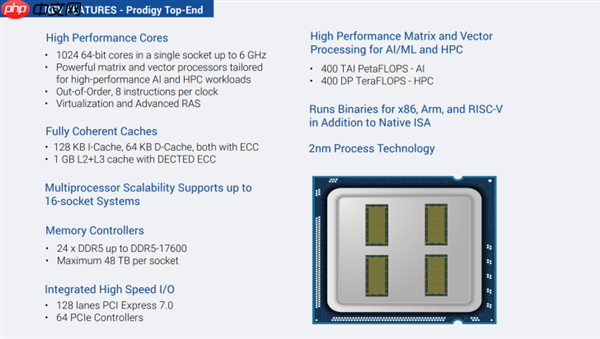 1024核6GHz、1GB缓存！新款2nm芯片碾压NVIDIA