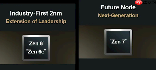 独孤求败!AMD公布Zen 7架构:首款AI原生x86处理器 首发两大新技术