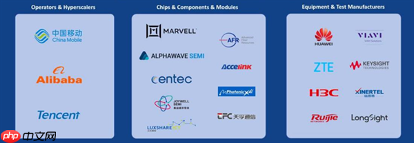 全球首个!中国移动、华为、中兴等成立工作组:推进3.2T以太网技术