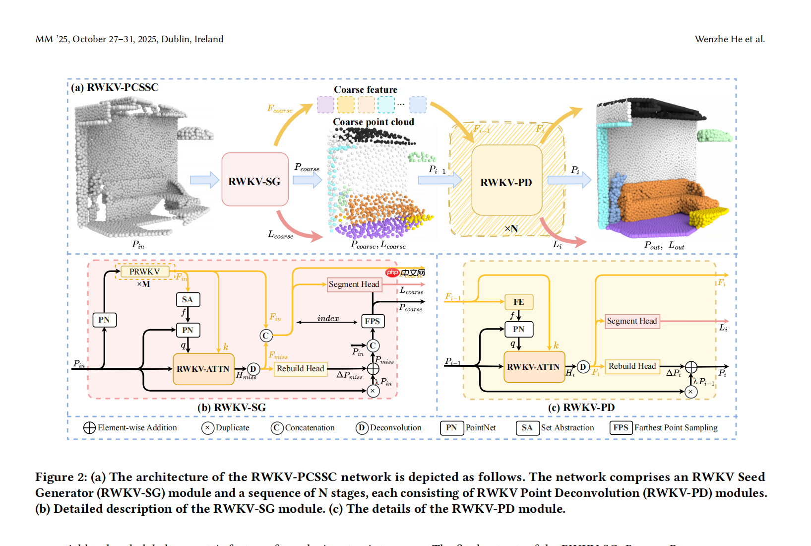 RWKV社区十月动态：RWKV8 ROSA 机制公布，RWKV7-G0a3 7.2B 发布，10 篇论文