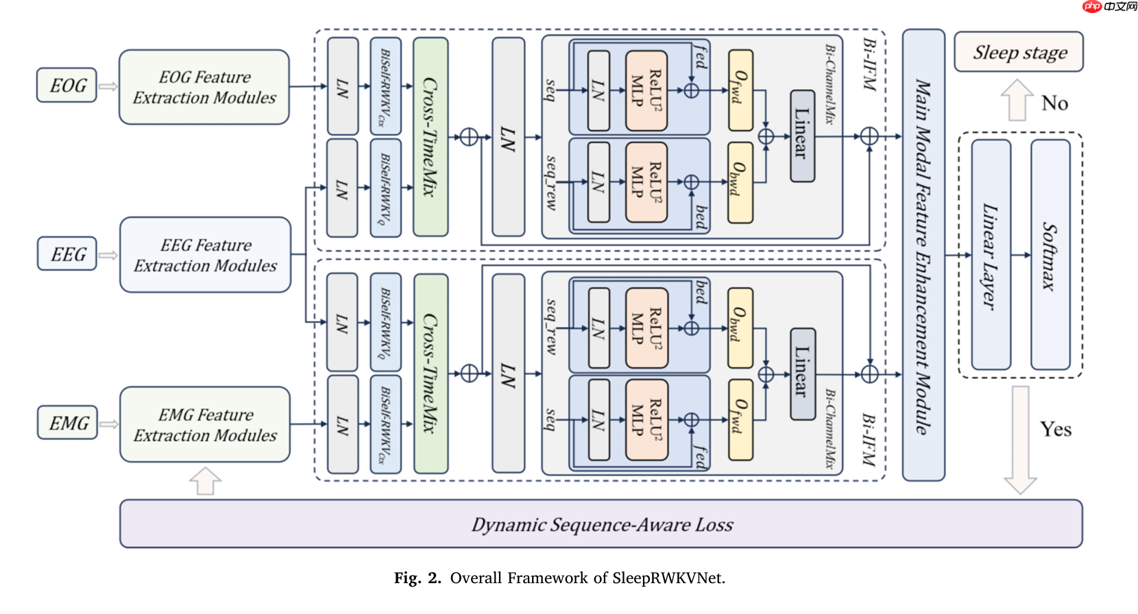 RWKV社区十月动态：RWKV8 ROSA 机制公布，RWKV7-G0a3 7.2B 发布，10 篇论文