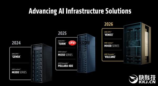 AMD MI400 AI加速卡硬罡NVIDIA！搭配80万兆网卡