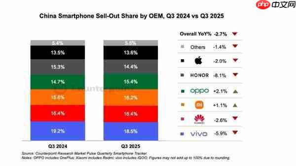 从荣耀400系列爆火看国产中端机的春天在哪里？