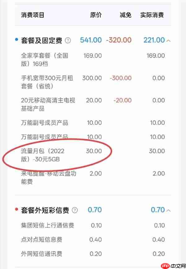 快查你账单:博主吐槽中国移动啥时候给我开了30元5GB流量 疯了吧...
