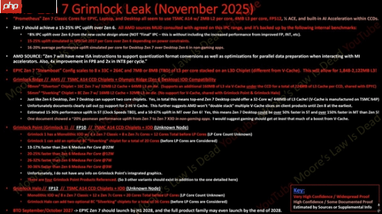 amd “zen 7”王炸揭秘!台积电a16打造32核怪物